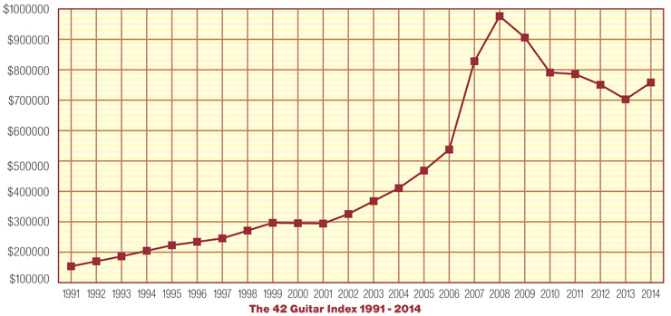CHART42INDEX2014.jpg